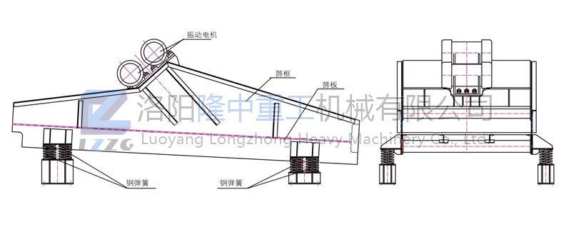 直線振動篩組成結(jié)構(gòu)