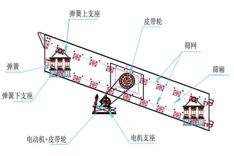 圓振動篩結(jié)構(gòu)示意.jpg